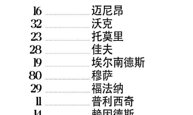 【意甲】亚伯拉罕约维奇进球，AC米兰2-2佛罗伦萨