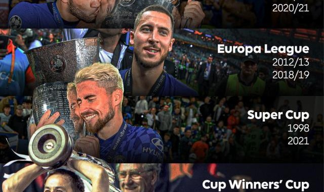 Kaiyun-【数说】切尔西欧战全满贯 终结西甲球队决赛23连胜