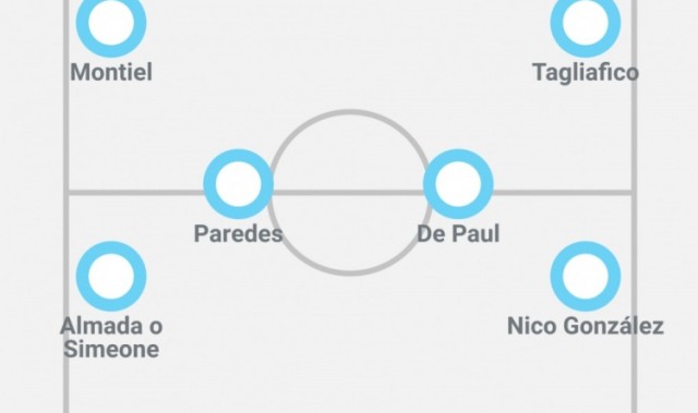 开云-奥莱报预测阿根廷队首发：劳塔罗领衔锋线，德保罗、帕雷德斯出战